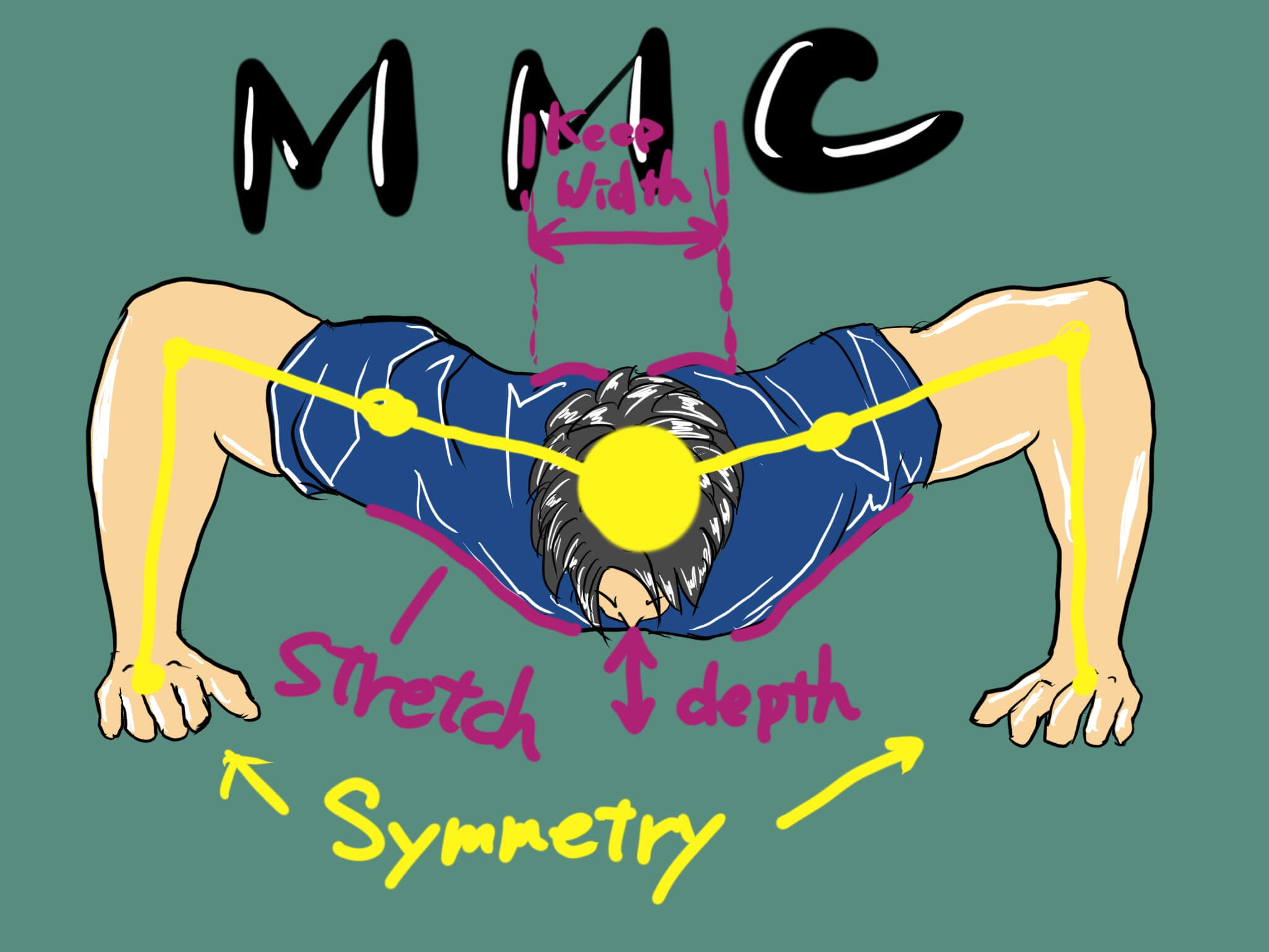 綺麗な筋肉作りなら筋肉と関節に集中！MMC理論を押さえる！